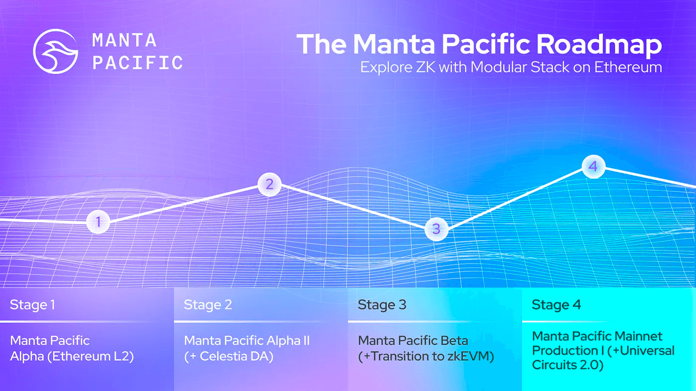 /img/guides/multi-modular-platform.jpg